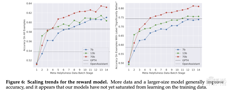 最强“GPT-4平替”开源！Meta推出免费商用的Llama 2，联手微软掀全球AI狂欢