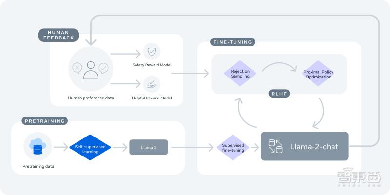 最强“GPT-4平替”开源！Meta推出免费商用的Llama 2，联手微软掀全球AI狂欢