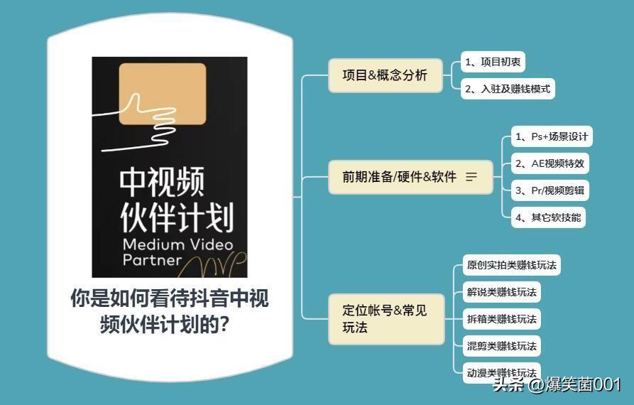 西瓜视频中视频计划收益怎么算，西瓜抖音中视频计划到底能不能挣钱？