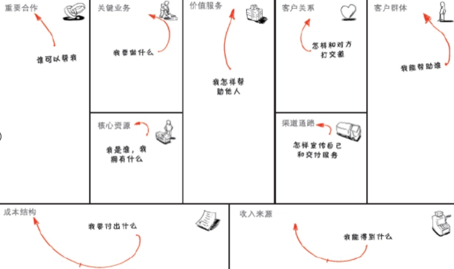 创业思路，需要这样催生