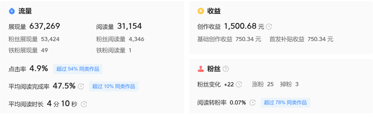 AI写6000字长文，1小时完成，收益1500元，你真的会用ChatGPT吗？