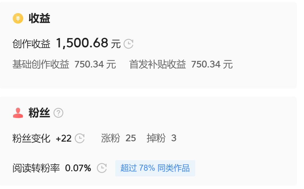 AI写6000字长文，1小时完成，收益1500元，你真的会用ChatGPT吗？