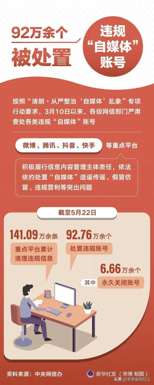 为什么自媒体会封号，6.66万余个自媒体帐号，为什么会被平台永久关闭？