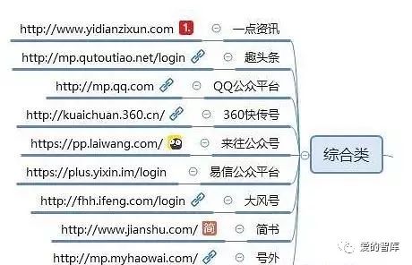 自媒体平台推广的好处，做自媒体人，必须知道的100个自媒体推广平台（值得收藏）