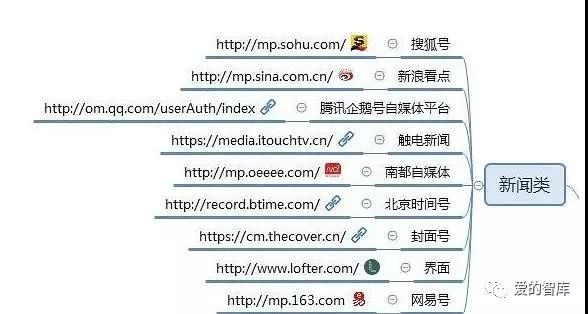 自媒体平台推广的好处，做自媒体人，必须知道的100个自媒体推广平台（值得收藏）