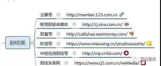 自媒体平台推广的好处，做自媒体人，必须知道的100个自媒体推广平台（值得收藏）