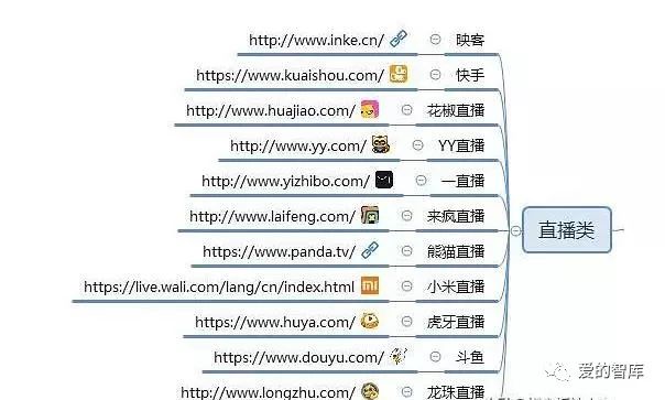 自媒体平台推广的好处，做自媒体人，必须知道的100个自媒体推广平台（值得收藏）