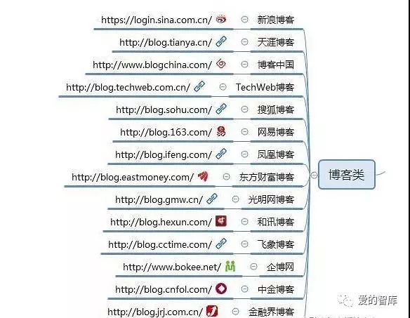 自媒体平台推广的好处，做自媒体人，必须知道的100个自媒体推广平台（值得收藏）