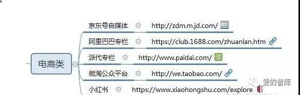 自媒体平台推广的好处，做自媒体人，必须知道的100个自媒体推广平台（值得收藏）
