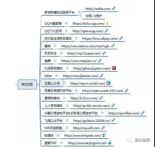 自媒体平台推广的好处，做自媒体人，必须知道的100个自媒体推广平台（值得收藏）