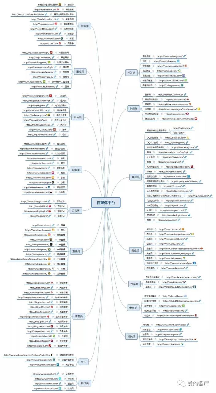 自媒体平台推广的好处，做自媒体人，必须知道的100个自媒体推广平台（值得收藏）