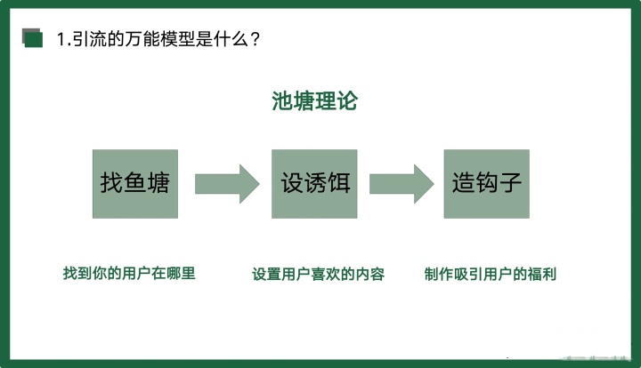 图片[1]-实体店怎么推广引流最好的方法和技巧，实体店如何引流到店，三步精准获客法-蛙蛙资源网