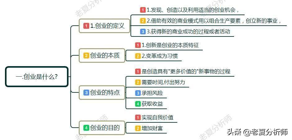 什么才叫做创业，什么是创业？如何正确的创业？创业初期应该注意些什么？