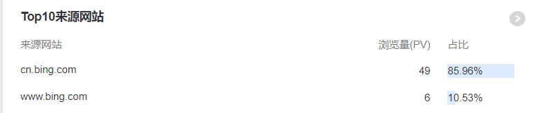 转化率很高的网站项目-图集站