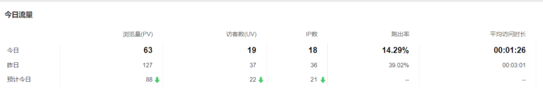 转化率很高的网站项目-图集站