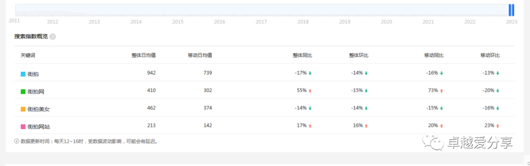 打造一个日赚1000+ 街拍图集站被动收入