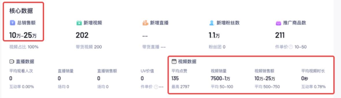 抖音图文带货项目新玩法，AI生成美女带货，月销10w+