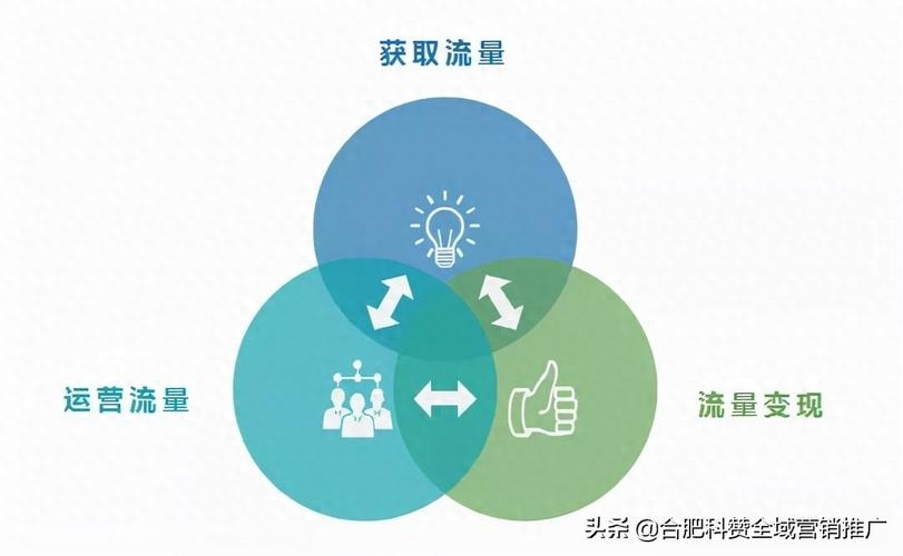 生意人必读: 低成本推广引流的妙招，让顾客主动找上门来