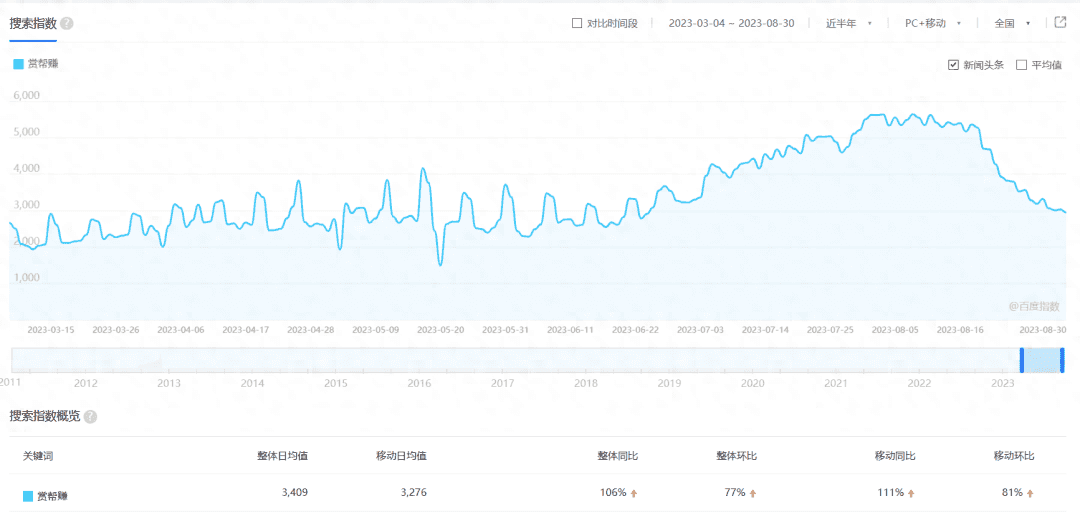 全网最大的悬赏平台，2023下半年~国内十大悬赏平台排行