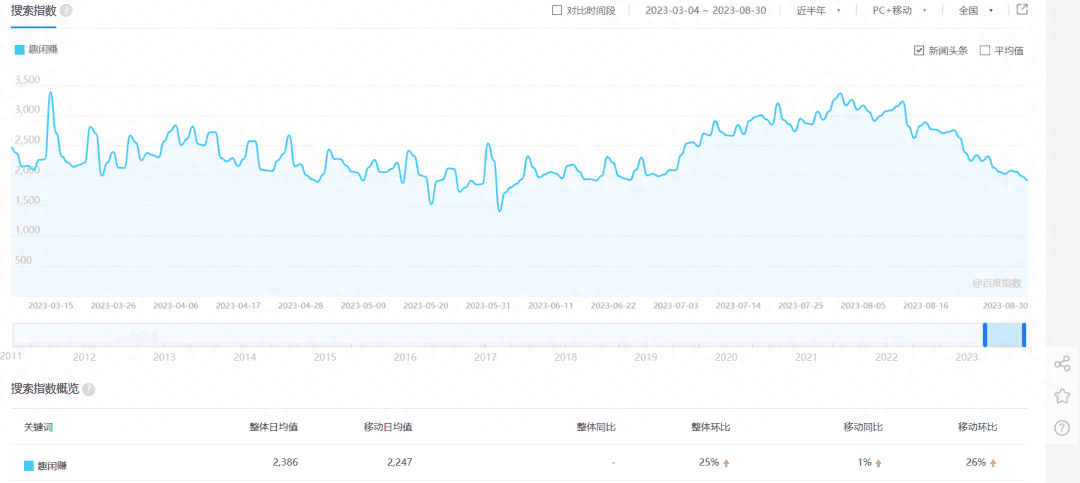 全网最大的悬赏平台,2023下半年~国内十大悬赏平台排行 全网最大的悬赏平台,2023下半年~国内十大悬赏平台排行