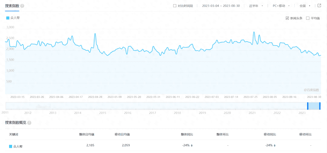 全网最大的悬赏平台,2023下半年~国内十大悬赏平台排行 全网最大的悬赏平台,2023下半年~国内十大悬赏平台排行