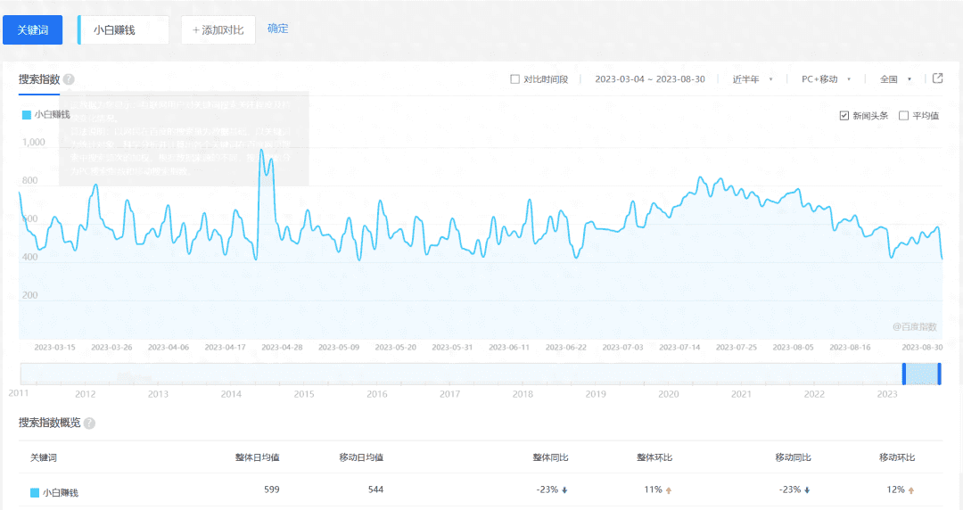 全网最大的悬赏平台,2023下半年~国内十大悬赏平台排行 全网最大的悬赏平台,2023下半年~国内十大悬赏平台排行