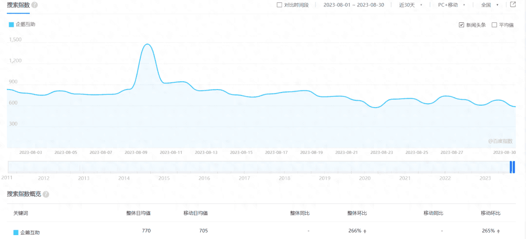 全网最大的悬赏平台,2023下半年~国内十大悬赏平台排行 全网最大的悬赏平台,2023下半年~国内十大悬赏平台排行