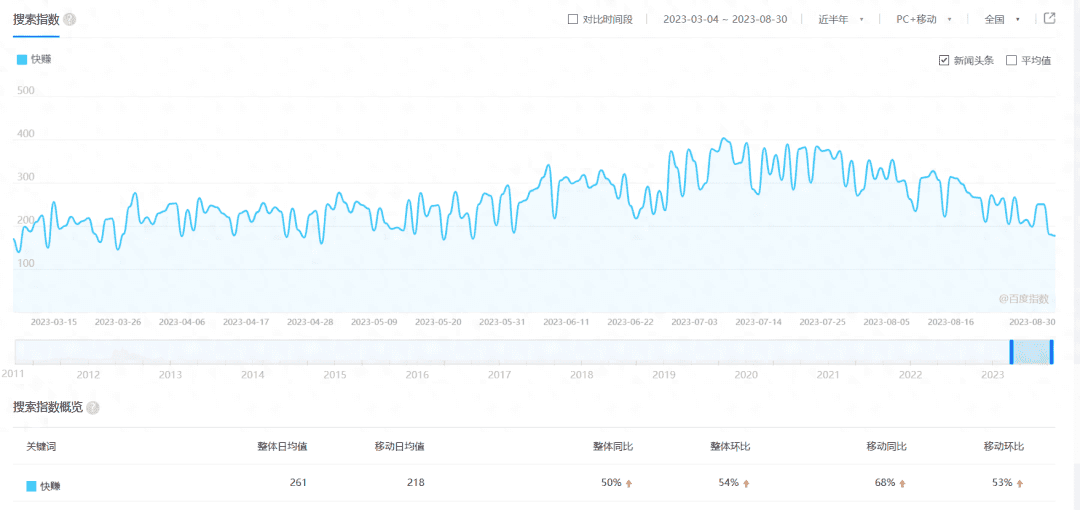 全网最大的悬赏平台,2023下半年~国内十大悬赏平台排行 全网最大的悬赏平台,2023下半年~国内十大悬赏平台排行
