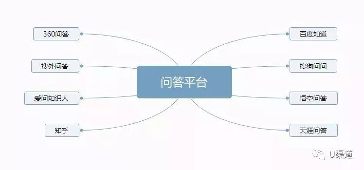 渠道千千万，哪个适合你？推广引流获客渠道大全