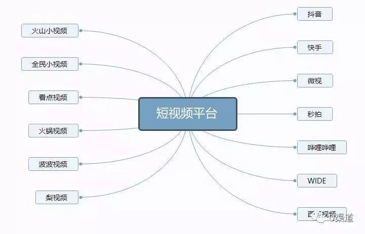 渠道千千万，哪个适合你？推广引流获客渠道大全