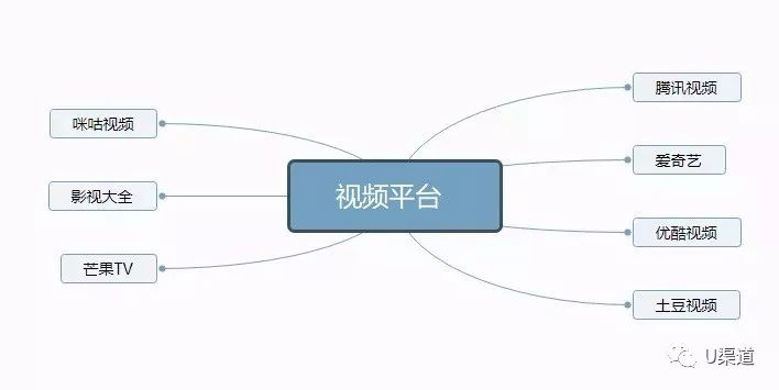 渠道千千万，哪个适合你？推广引流获客渠道大全