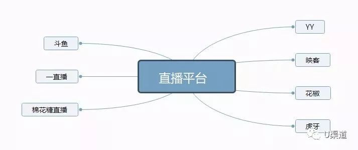 渠道千千万，哪个适合你？推广引流获客渠道大全