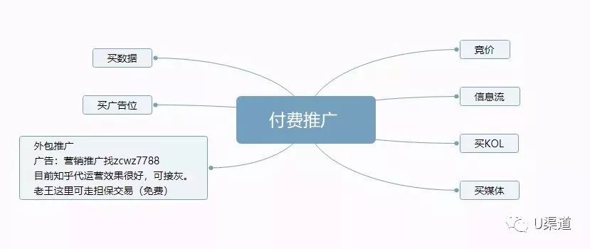 渠道千千万，哪个适合你？推广引流获客渠道大全