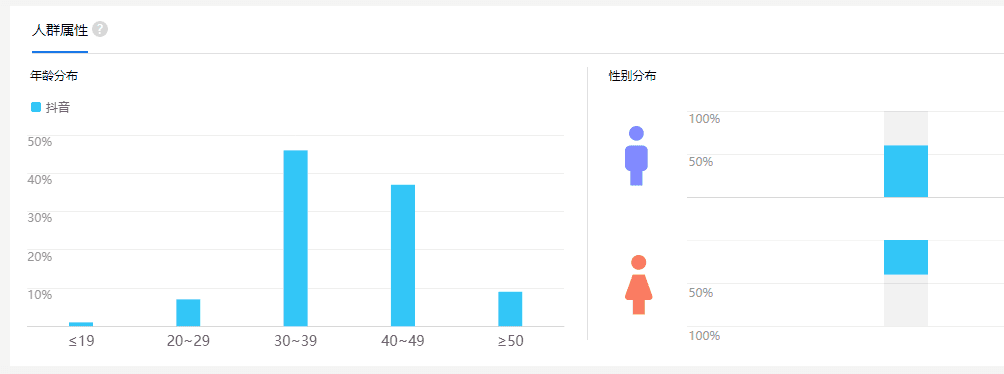 渠道千千万，哪个适合你？推广引流获客渠道大全
