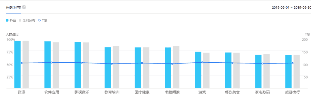 渠道千千万，哪个适合你？推广引流获客渠道大全