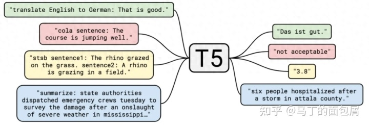 万字长文：AI产品经理视角下的ChatGPT全解析