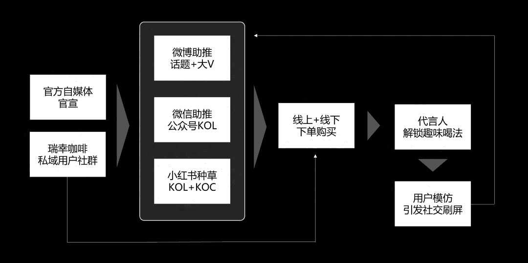 图片[2]-怎么分析营销案例，如何用6分钟，快速解析一个营销案例？-蛙蛙资源网