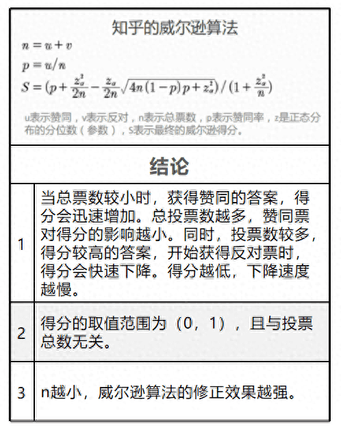 低成本线上获客渠道及方法