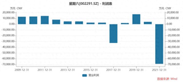 直播间破亿主播，一个7天破亿的直播间，背后都经历了什么？