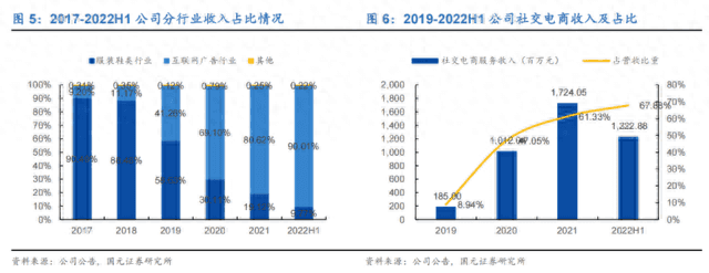 直播间破亿主播，一个7天破亿的直播间，背后都经历了什么？