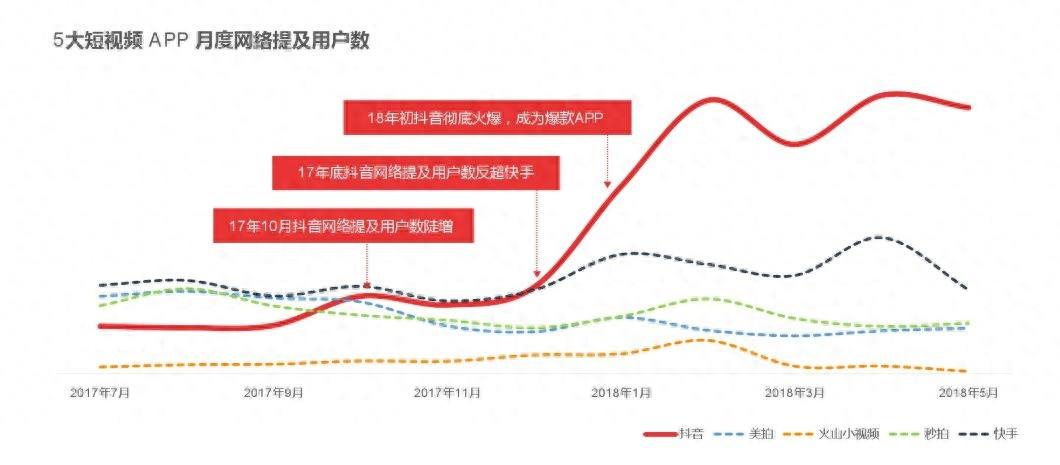 图片[3]-引流的方法和技巧，引流大法第31式● 抖音引流-蛙蛙资源网