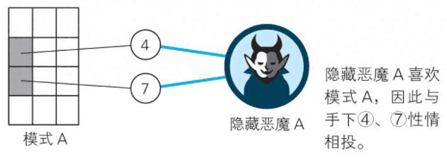 图片[6]-ChatGPT哲学之谜-蛙蛙资源网