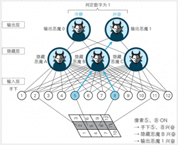 图片[7]-ChatGPT哲学之谜-蛙蛙资源网