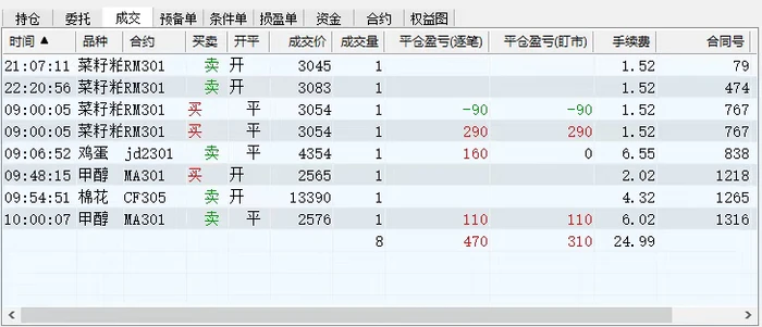 （4509期）外面收费8800的远期合约预测监控秒单脚本，号称准确率高达百分之80以上
