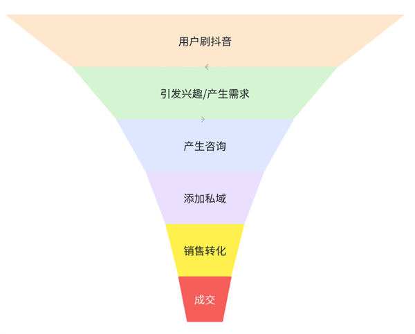 图片[1]-我用了14年才搞明白的引流核心玩法！-蛙蛙资源网