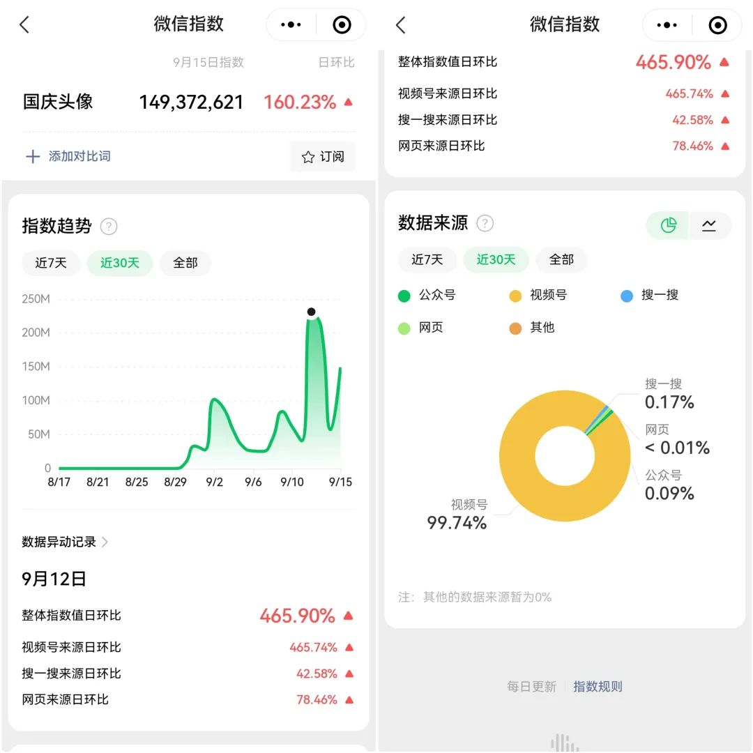 图片[2]-国庆热点小副业思路，提前布局7天收入3000+-蛙蛙资源网