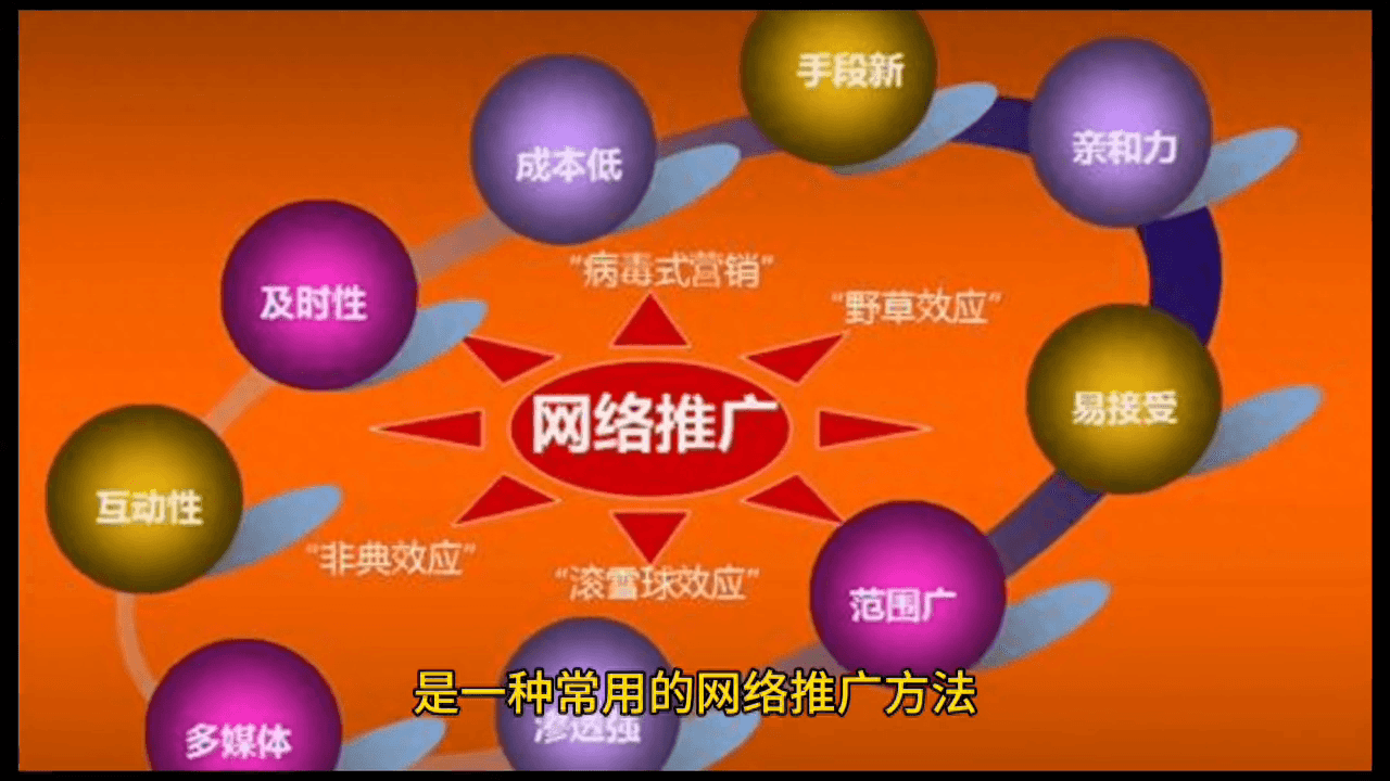 网络推广的关键是了解用户需求和兴趣 兴趣, 目标用户, 内容营销