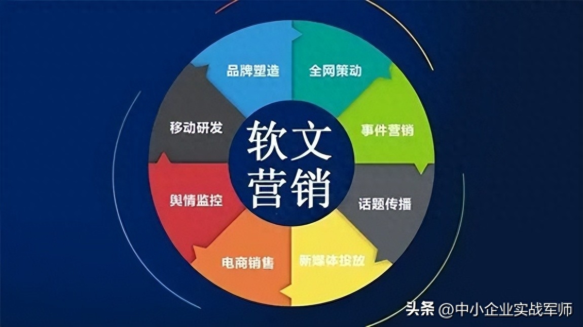 内容营销的主要形式，内容营销的两个关键要素是什么？内容营销关键因素和运营框架