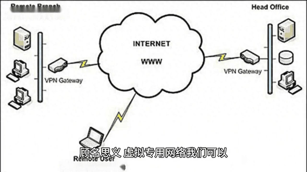 虚拟专用网络——VPN