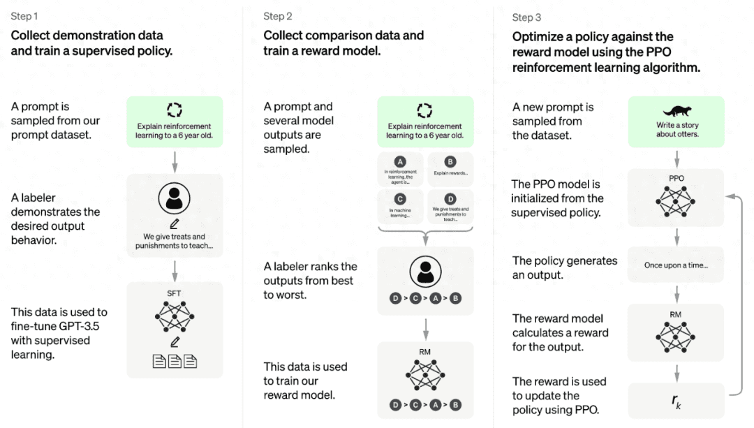 ChatGPT——会聊天能写作的AI机器人